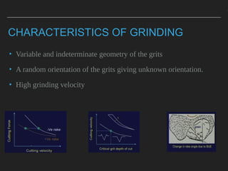 Grinding | PPT