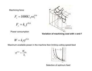 Grinding and economics of machining operation | PDF