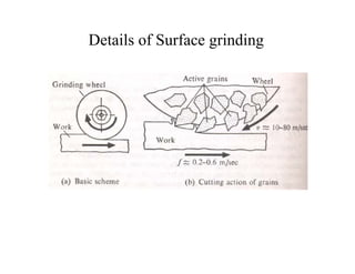 Grinding and economics of machining operation | PDF