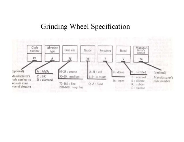 Grinding and economics of machining operation