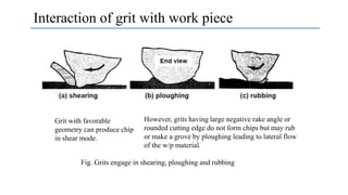 Grinding - Machine Tools & Metrology | PPTX