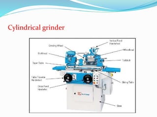 Cylindrical grinder
 