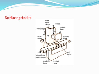 Surface grinder
 