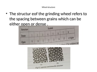GRINDING MACHINE -TYPES-PROCESS-ANIMATIONS | PPTX