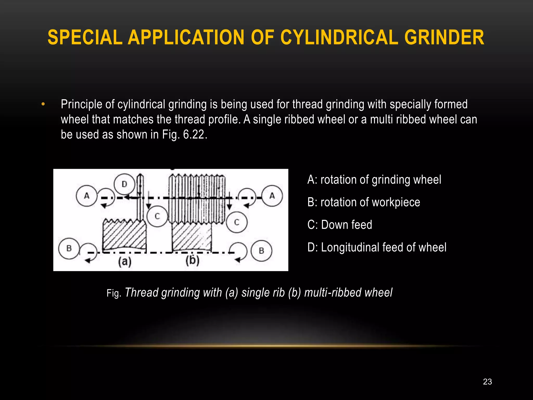 Grinding Machine PPT | PPT