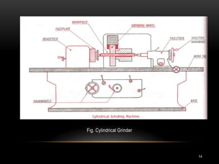 14
Fig. Cylindrical Grinder
 
