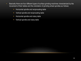 25
• Basically there are four different types of surface grinding machines characterized by the
movement of their tables and the orientation of grinding wheel spindles as follows:
 Horizontal spindle and reciprocating table
 Vertical spindle and reciprocating table
 Horizontal spindle and rotary table
 Vertical spindle and rotary table
 