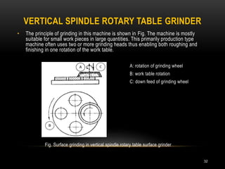 VERTICAL SPINDLE ROTARY TABLE GRINDER
32
• The principle of grinding in this machine is shown in Fig. The machine is mostly
suitable for small work pieces in large quantities. This primarily production type
machine often uses two or more grinding heads thus enabling both roughing and
finishing in one rotation of the work table.
A: rotation of grinding wheel
B: work table rotation
C: down feed of grinding wheel
Fig. Surface grinding in vertical spindle rotary table surface grinder
 