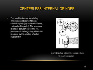 • This machine is used for grinding
cylindrical and tapered holes in
cylindrical parts (e.g. cylindrical liners,
various bushings etc ). The workpiece
is rotated between supporting roll,
pressure roll and regulating wheel and
is ground by the grinding wheel as
illustrated in
A: grinding wheel rotation B: workpiece rotation
C: wheel reciprocation
CENTERLESS INTERNAL GRINDER
39
 