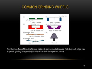 COMMON GRINDING WHEELS
43
Fig: Common Type of Grinding Wheels made with conventional abrasives. Note that each wheel has
a specific grinding face grinding on other surfaces is improper and unsafe
 