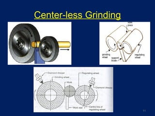 Center-less Grinding
11
 