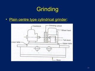 Grinding
• Plain centre type cylindrical grinder:
24
 