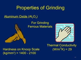 Properties of Grinding
41
For Grinding
Ferrous Materials
Hardness on Knoop Scale
(kg/mm2
) = 1400 - 2100
Thermal Conductivity
(W/m
O
K) = 29
Aluminum Oxide (Al2O3)
 