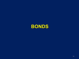 BONDSBONDS
50
 