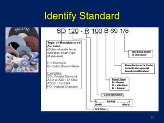 Identify Standard
62
 