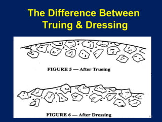 The Difference Between
Truing & Dressing
68
 