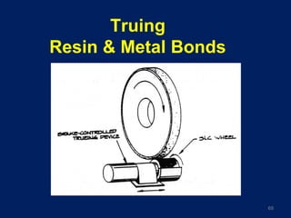 Truing
Resin & Metal Bonds
69
 