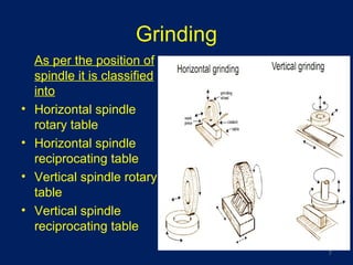 Grinding
As per the position of
spindle it is classified
into
• Horizontal spindle
rotary table
• Horizontal spindle
reciprocating table
• Vertical spindle rotary
table
• Vertical spindle
reciprocating table
7
 