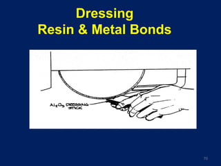 Dressing
Resin & Metal Bonds
70
 