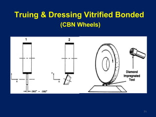 Truing & Dressing Vitrified Bonded
(CBN Wheels)
71
 