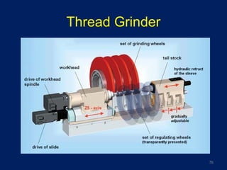 Thread Grinder
76
 