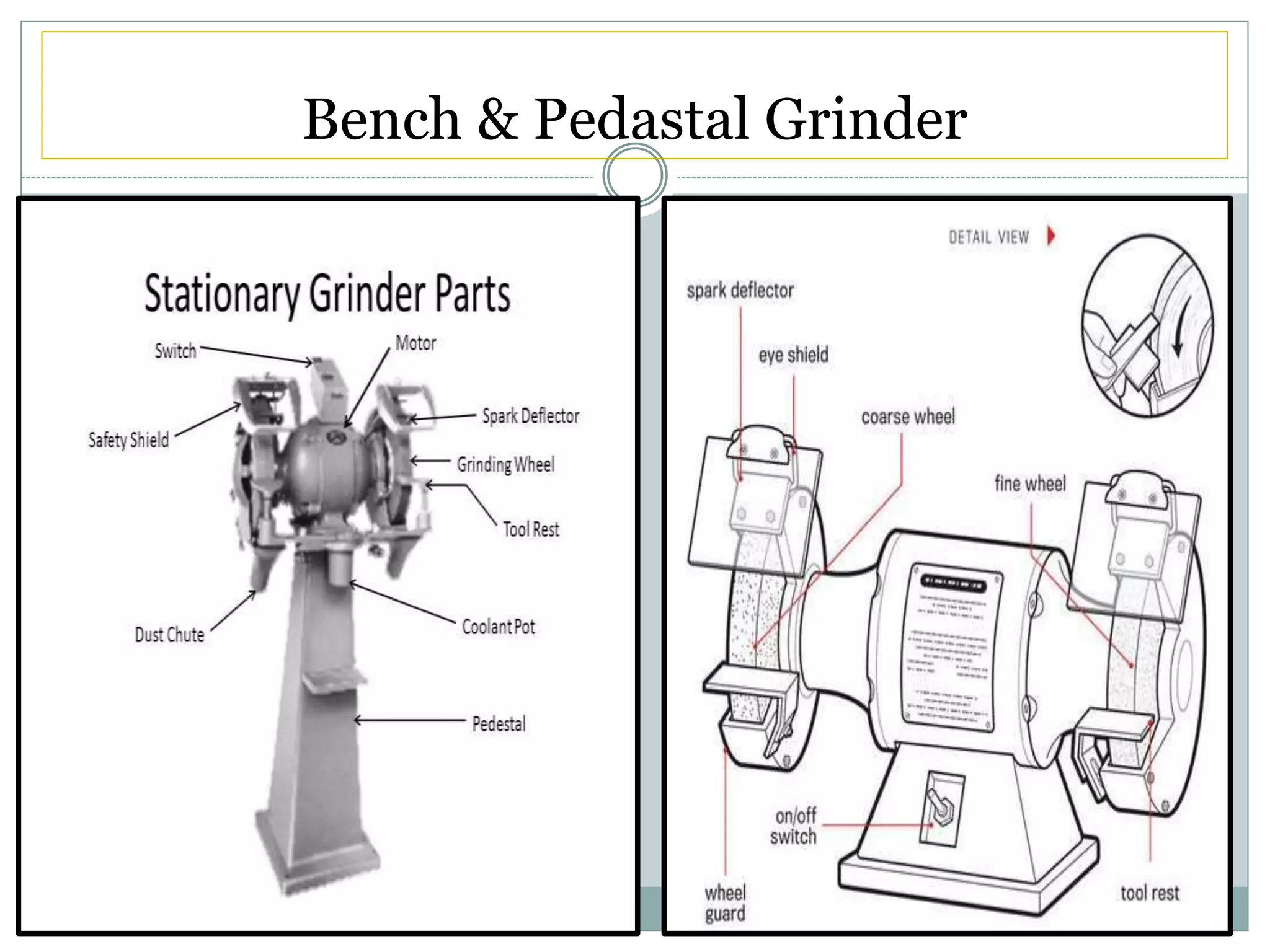 Types of Grinding machines PPT