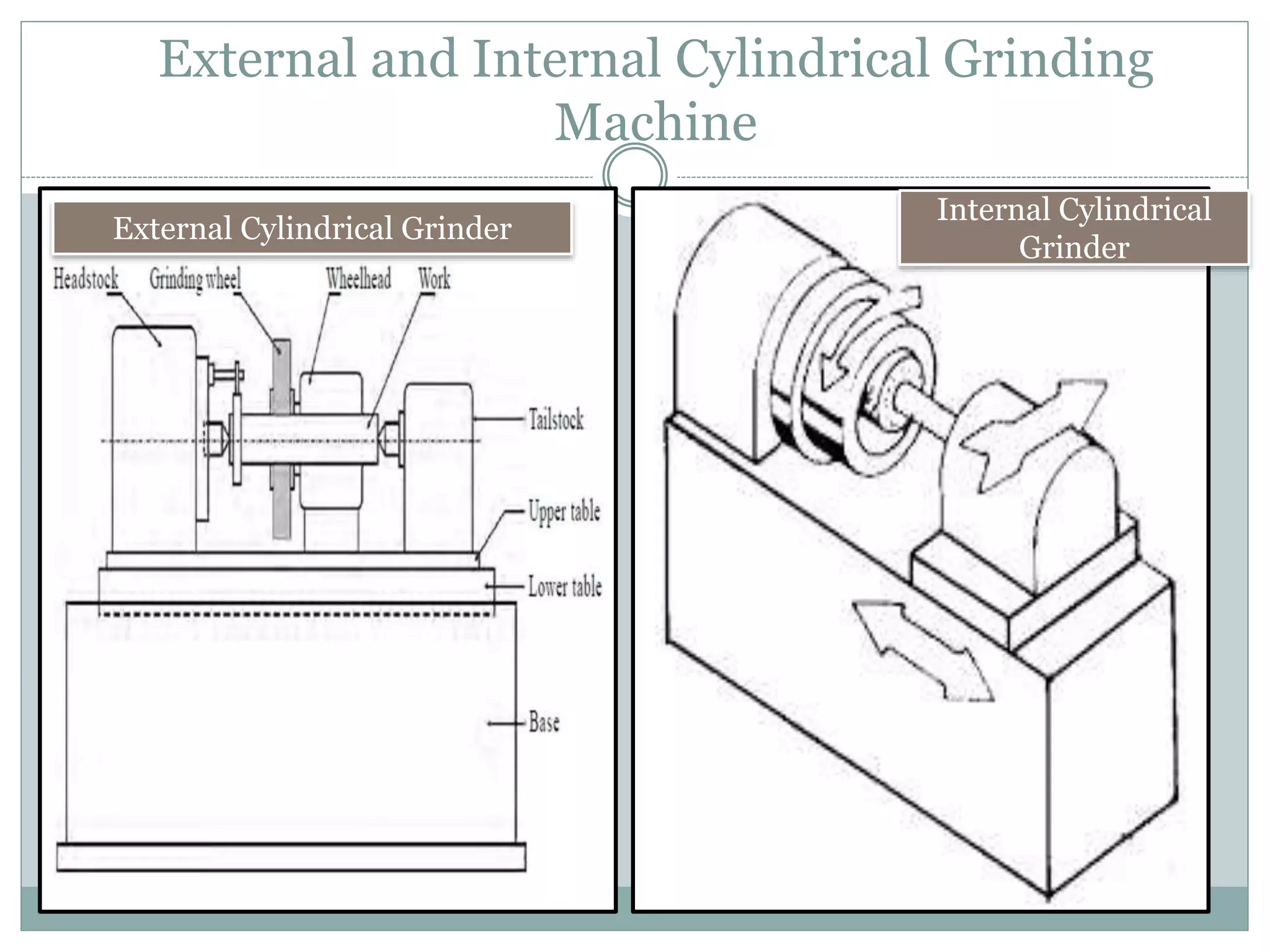 Types of Grinding machines PPT
