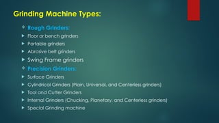Ginding Machine Types Comprehensive Guide to Grinding Machines: Types, Operations, and ...