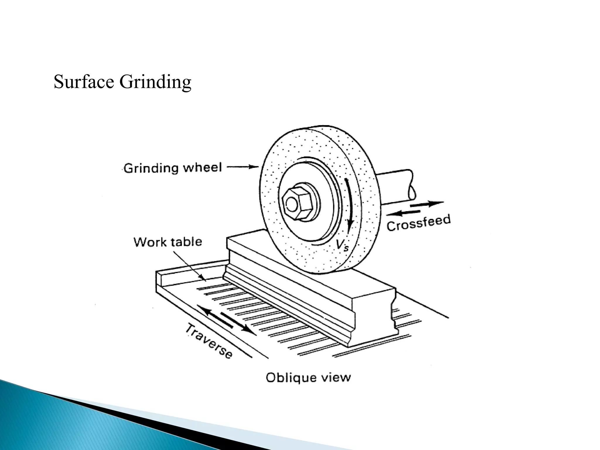 Grinding process | PPT