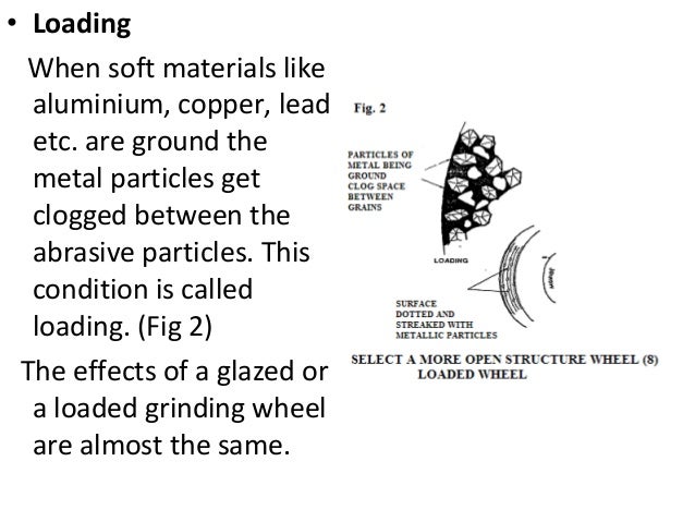 mounting of grinding wheel