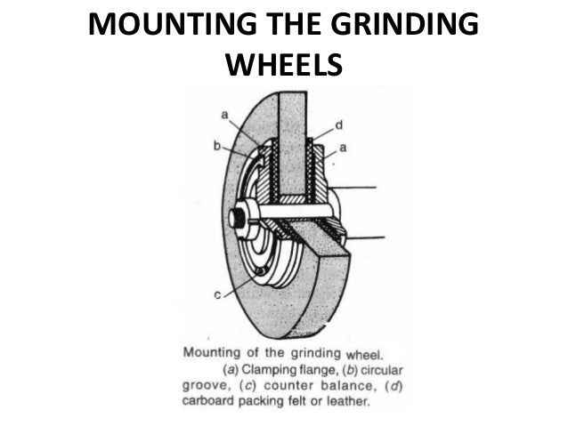 mounting of grinding wheel