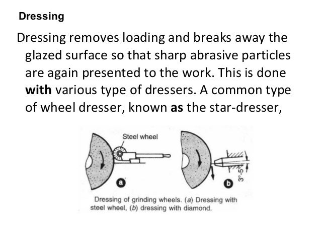 mounting of grinding wheel