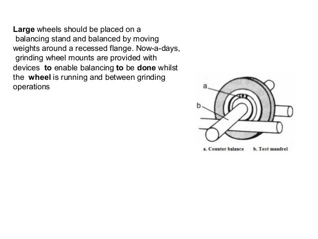 mounting of grinding wheel