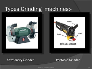 Types Grinding machines:-
20Made by: Sumeet.S.Nathani
Stationary Grinder Portable Grinder
 