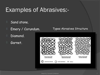 Examples of Abrasives:-
 Sand stone.
 Emery / Corundum.
 Diamond.
 Garnet.
Made by: Sumeet.S.Nathani 7
Types Abrasives Structure
 