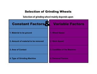 Grinding wheel designation and selection | PDF