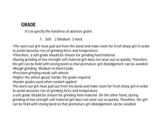 Grinding wheel designation and selection | PDF