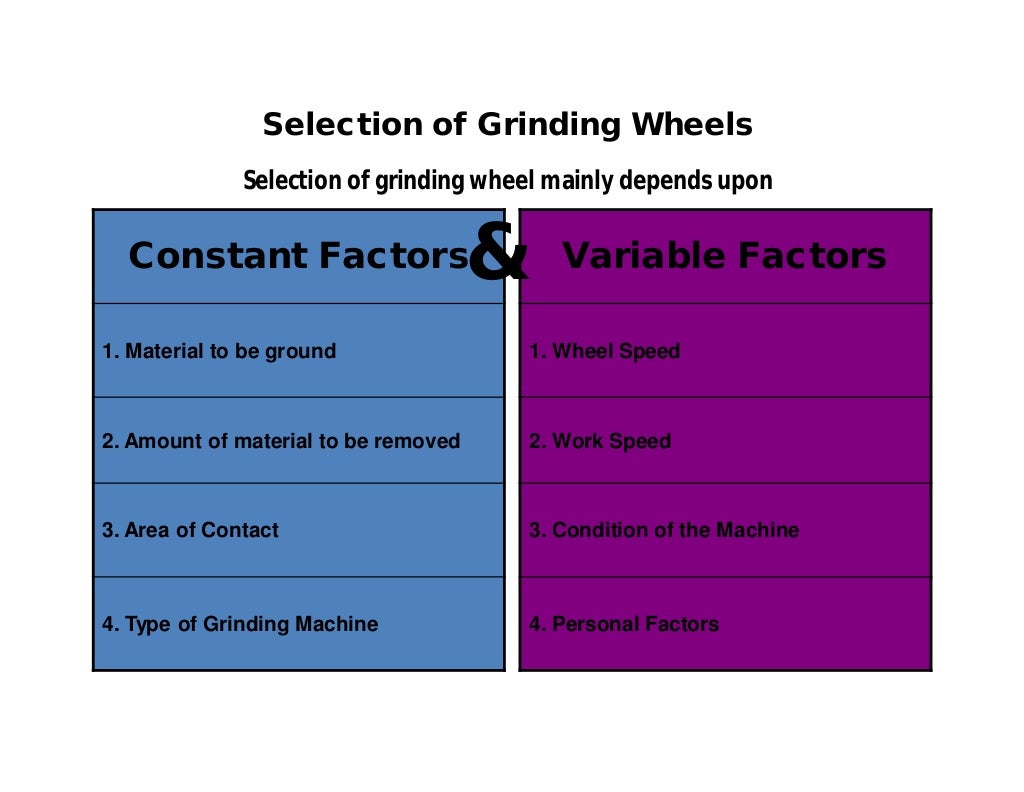 Grinding wheel designation and selection