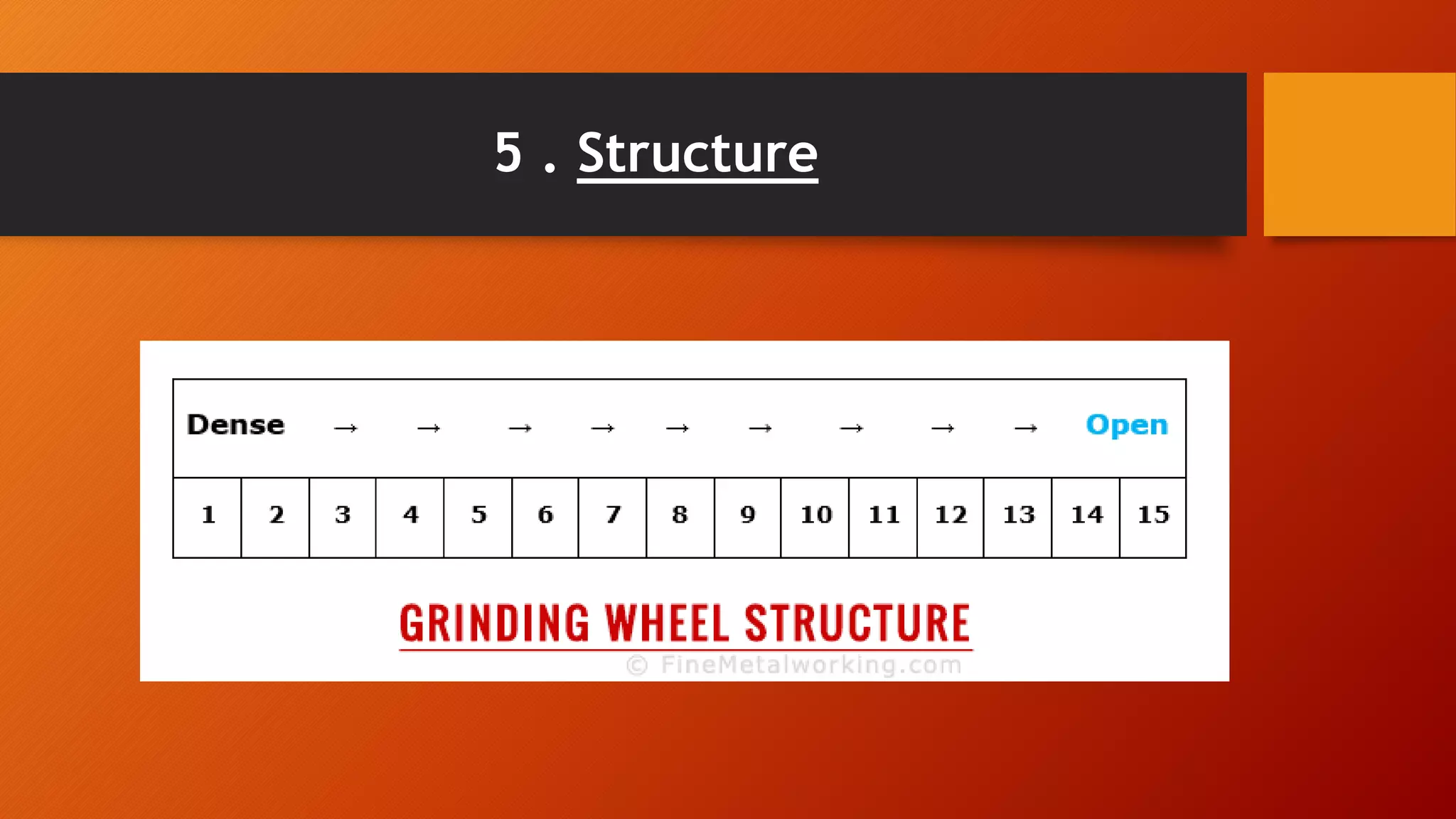 Grinding wheel nomenclature PPT
