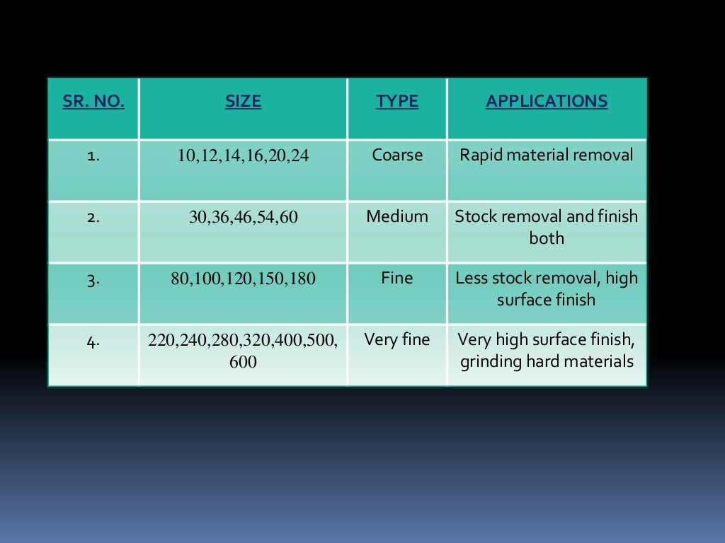 GRINDING WHEEL SPECIFICATIONS