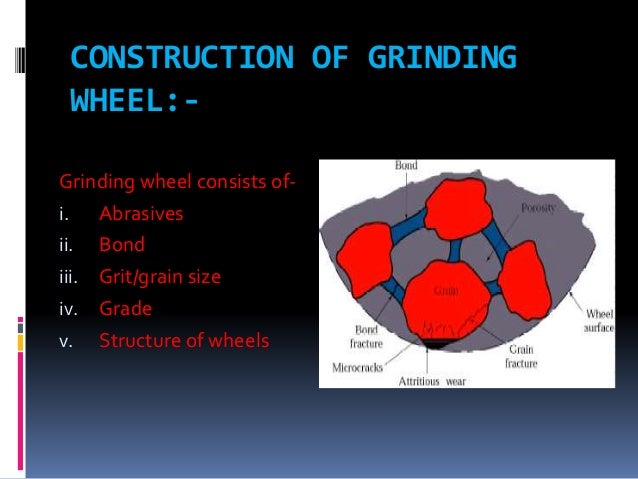 Grinding Wheel Sizes Chart