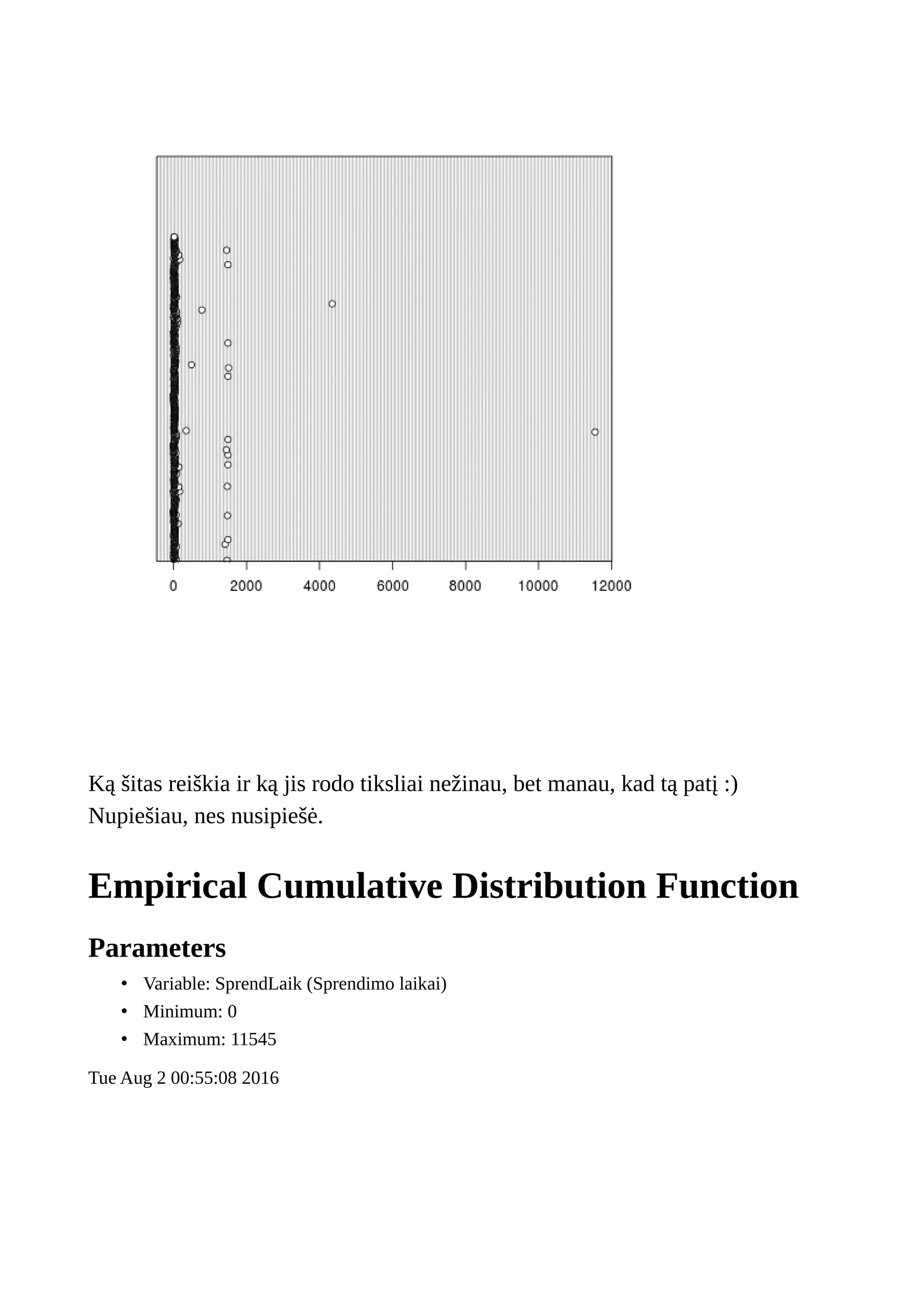 Ką šitas reiškia ir ką jis rodo tiksliai nežinau, bet manau, kad tą patį :)
Nupiešiau, nes nusipiešė.
Empirical Cumulative Distribution Function
Parameters
• Variable: SprendLaik (Sprendimo laikai)
• Minimum: 0
• Maximum: 11545
Tue Aug 2 00:55:08 2016
 