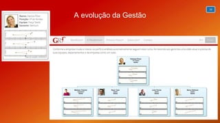 10
A evolução da Gestão
 