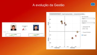 11
A evolução da Gestão
 