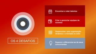 Encontrar e reter talentos
Criar e gerenciar equipes de
sucesso
Desenvolver uma organização
dinâmica e orientada ao êxito
Superar e diferenciar-se de seus
concorrentes
OS 4 DESAFIOS
 