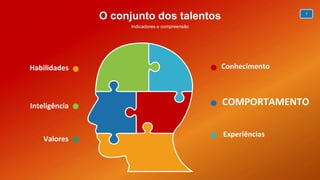 O conjunto dos talentos
Indicadores e compreensão
7
COMPORTAMENTO
Experiências
Conhecimento
Inteligência
Valores
Habilidades
 