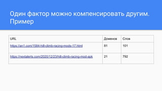 Один фактор можно компенсировать другим.
Пример
URL Доменов Слов
https://an1.com/1584-hill-climb-racing-mods-17.html 81 101
https://nextalerts.com/2020/12/23/hill-climb-racing-mod-apk 21 792
 