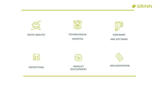 NEEDS ANALYSIS TECHNOLOGICAL
EXPERTISE
HARDWARE
AND SOFTWARE
PROTOTYPING PRODUCT
DEVELOPMENT
IMPLEMENTATION
 