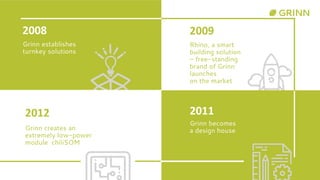 Grinn establishes
turnkey solutions
2008 2009
Rhino, a smart
building solution
– free-standing
brand of Grinn
launches
on the market
2011
Grinn becomes
a design house
2012
Grinn creates an
extremely low-power
module chiliSOM
 