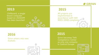 Chiliboard, a single
board computer
based on chiliSOM
has been launched
2013 2015
All projects are
implemented in
accordance with ISO
9001:2008 complaint
2015
Grinn becomes Telit
Competence Center
as only one company
in Central Europe
2016
Grinn enters into new
markets
 